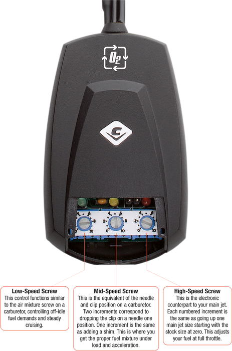 COBRA FI2000R™ - Dyna '12 692-1616CL-50