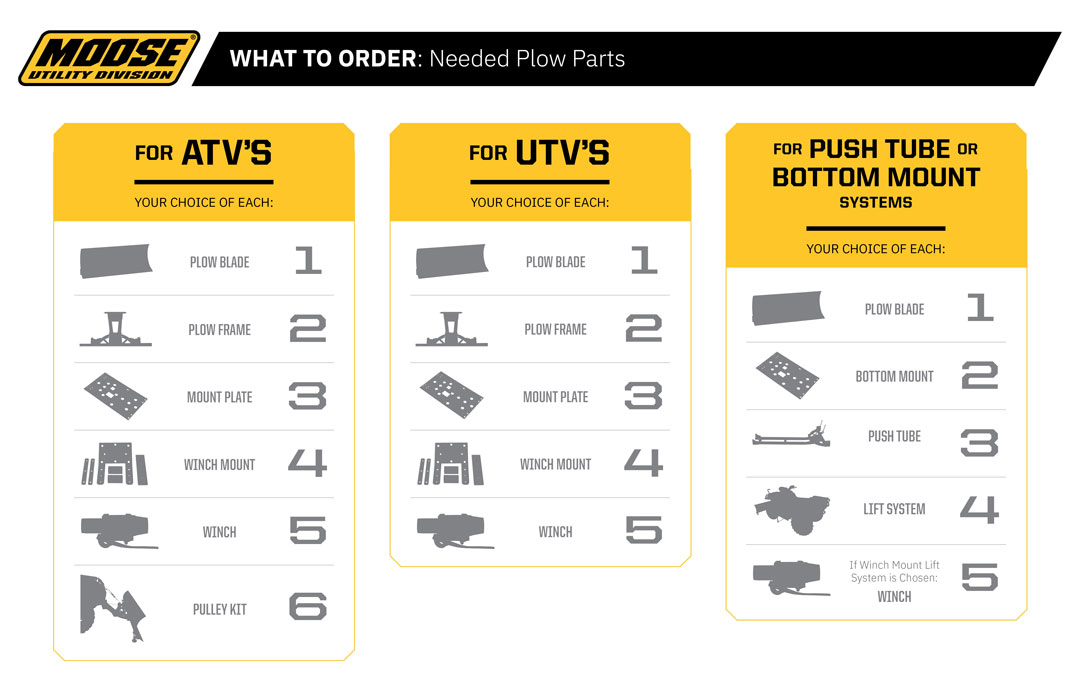 MOOSE UTILITY UTV Plow Mount - Honda 2790PF